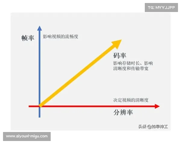 直播服务商强化码率自适应算法 提升了体育制播技术在不稳定网络下的表现